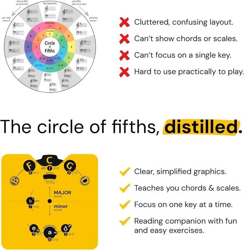 🔥 Sidste dag med 50 % rabat – »Circle of Fifths«-sæt med musikteori-hjul | Praktisk guide til akkorder, tonearter og sangskrivning for musikere🎹🎸💕